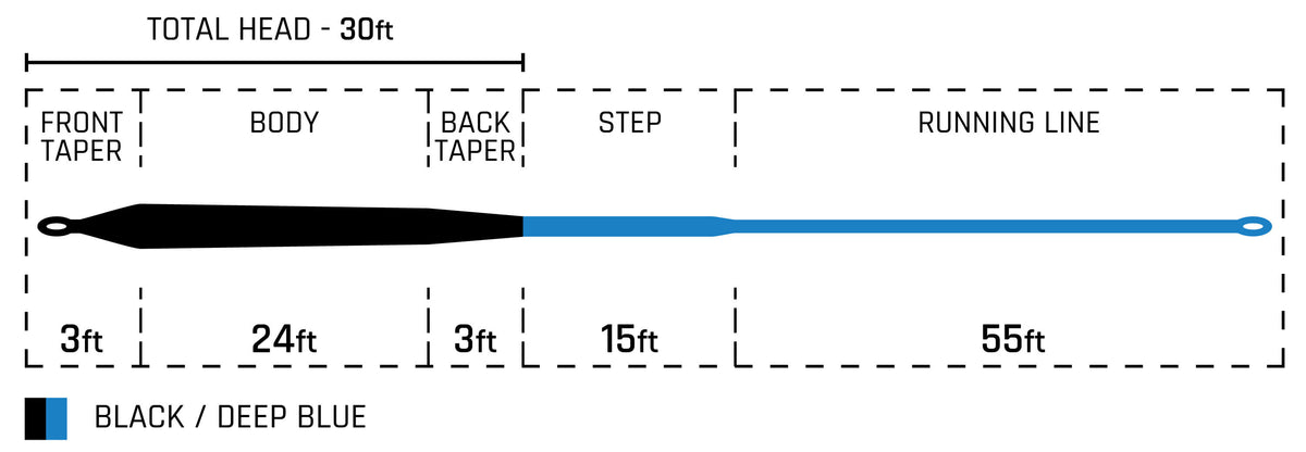 50+ Series Heavy Sink Taper Chart