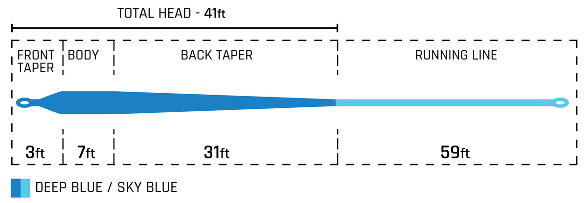 50+ Intermediate Taper Chart