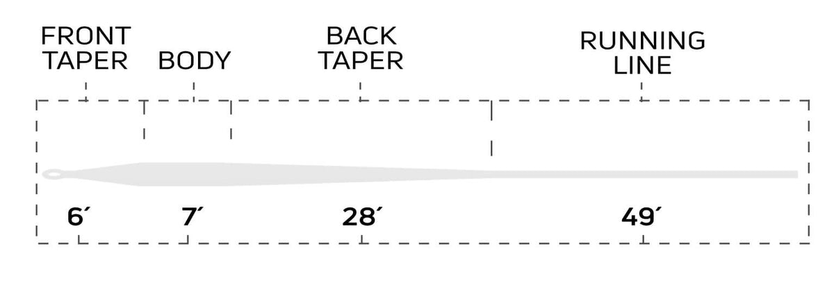 Clear Intermediate Taper Chart