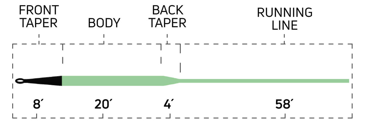 Sink Tip Type 6 Taper Chart