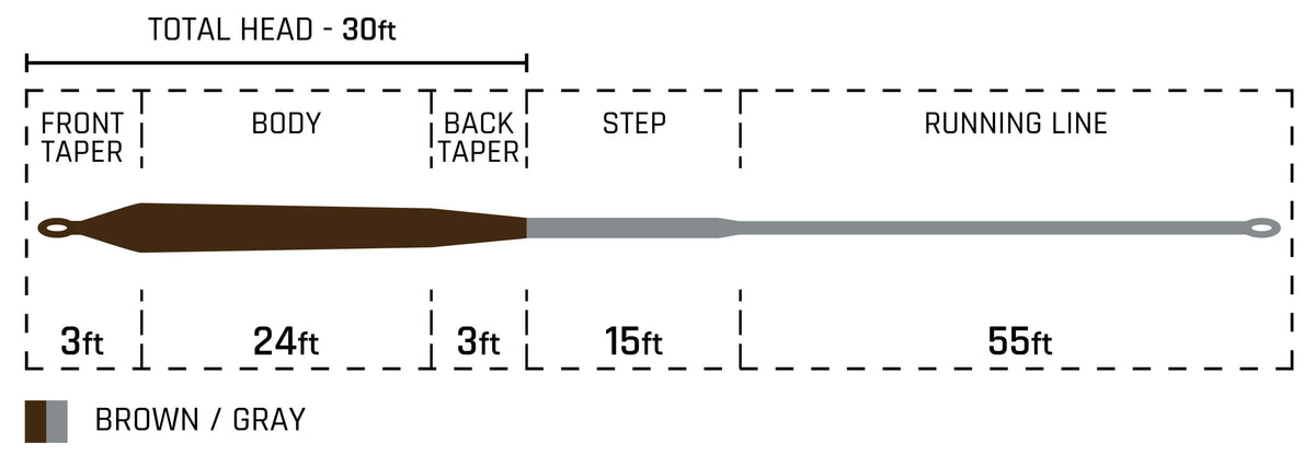 Specialty Series Pike Musky Sink 4 Taper Chart