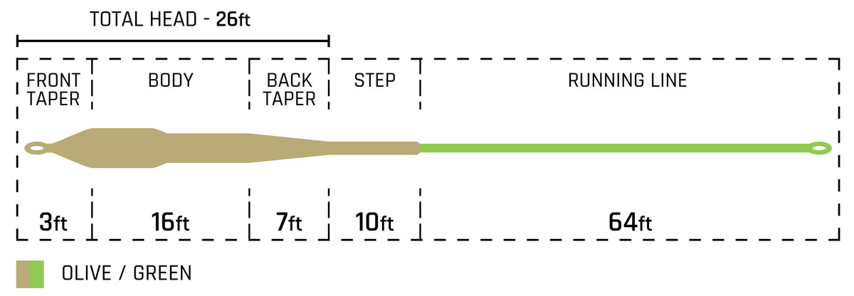 Streamer Fly Line Taper Chart
