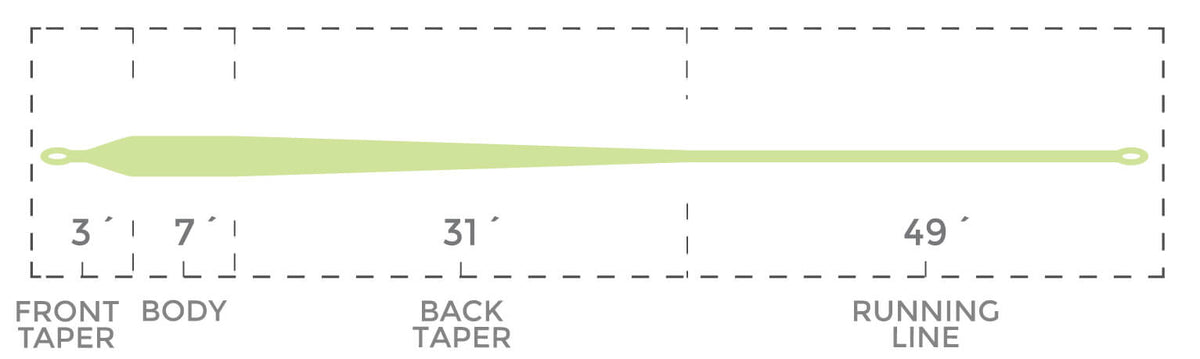 Tarpon Taper Tropic Plus Series Taper Chart 