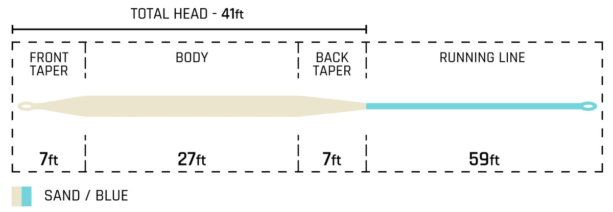 Tropic Plus All Purpose Taper, Taper Chart